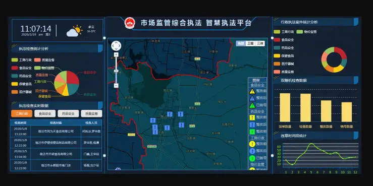 智慧市场监督执法系统